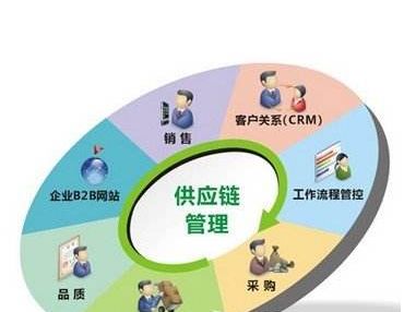 成大方圆药房加盟